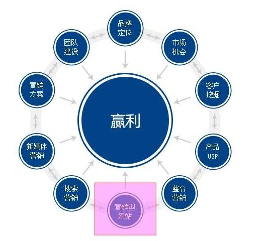 網(wǎng)站制作推廣 網(wǎng)站制作推廣